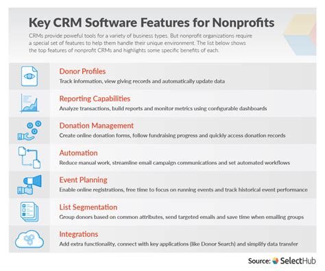 best crm for small nonprofit